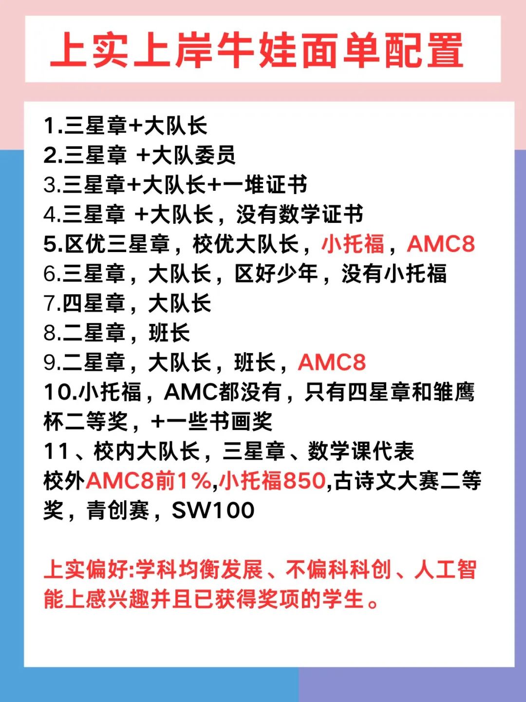 坐标上海|备考三公的牛娃们都在参加哪些竞赛？三公学校偏爱的竞赛到底是哪几类？