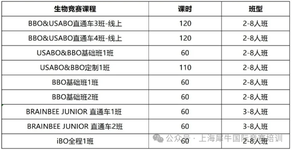 2025年美国USABO生物竞赛拿奖冲金，看这一篇就够了