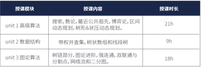 参加USACO计算机竞赛对升学有什么帮助？USACO竞赛培训小班课！