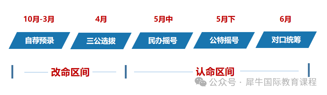 上海三公学校备考路线规划！“普娃”怎么上三公？