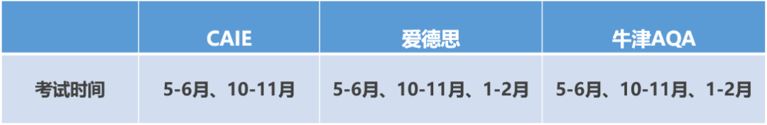 G5名校申请的制胜法宝：IGCSE课程攻略！为什么国际学生都在学？附ig教材