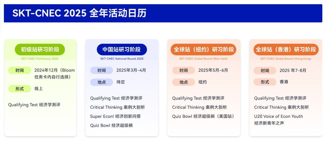 CNEC经济学素养研习活动（原NEC）2024-2025赛季赛事流程公布！快来先睹为快！