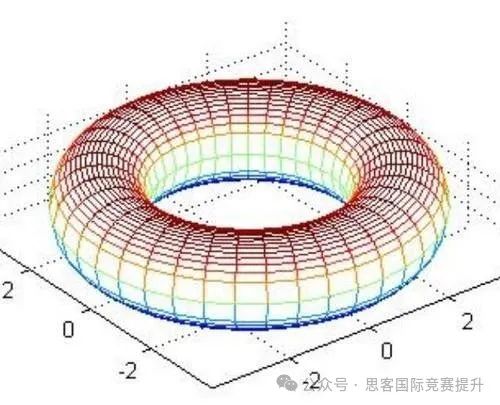 HiMCM进入倒计时阶段！HiMCM数学建模应该如何备考？HiMCM队友如何选择？