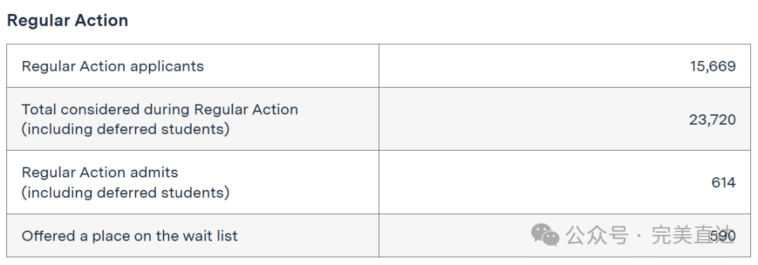 新生画像曝光！MIT25%标化满分，耶鲁SAT中位数1550，圣路易斯华盛顿1500还是有点悬？
