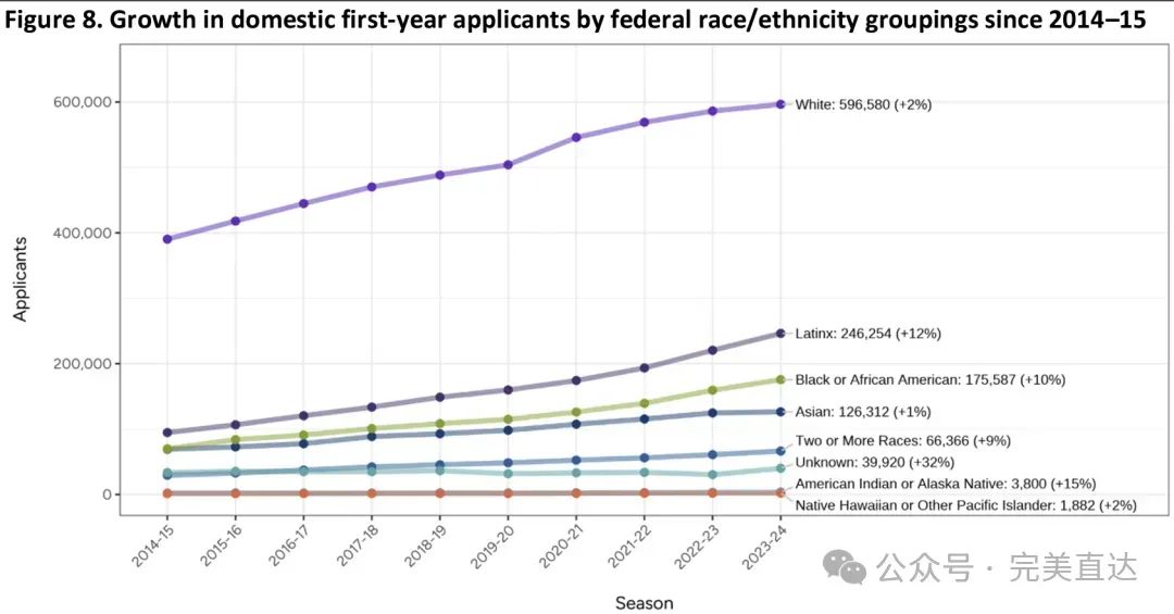 新生画像曝光！MIT25%标化满分，耶鲁SAT中位数1550，圣路易斯华盛顿1500还是有点悬？