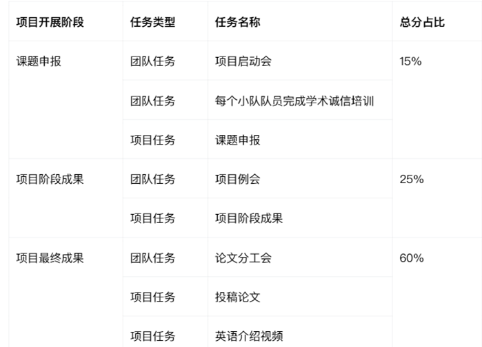 极速收藏！2024-25年CTB竞赛报名启动，最新最全赛制解读来啦～