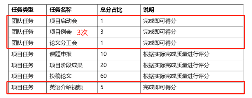 极速收藏！2024-25年CTB竞赛报名启动，最新最全赛制解读来啦～