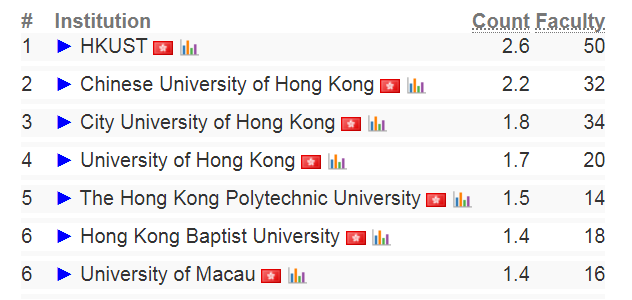 2024 CSRankings全球计算机科学排名更新！清华仅次于卡梅，亚洲第一！