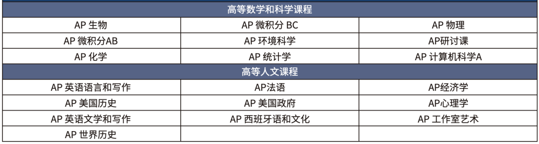 25春招开放｜全美多元化私立高中典范·提供工程及生物医学Saint Joseph Notre Dame High 圣约瑟圣母高中