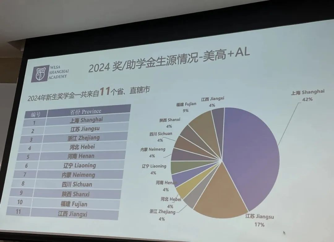 抢先发布！WLSA最新2025招生计划，掀开国高招生“卷”帘……