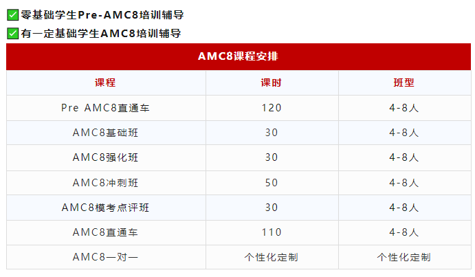 AMC8考题的五个难度梯度分析，附AMC8秋季培训课程最新安排~