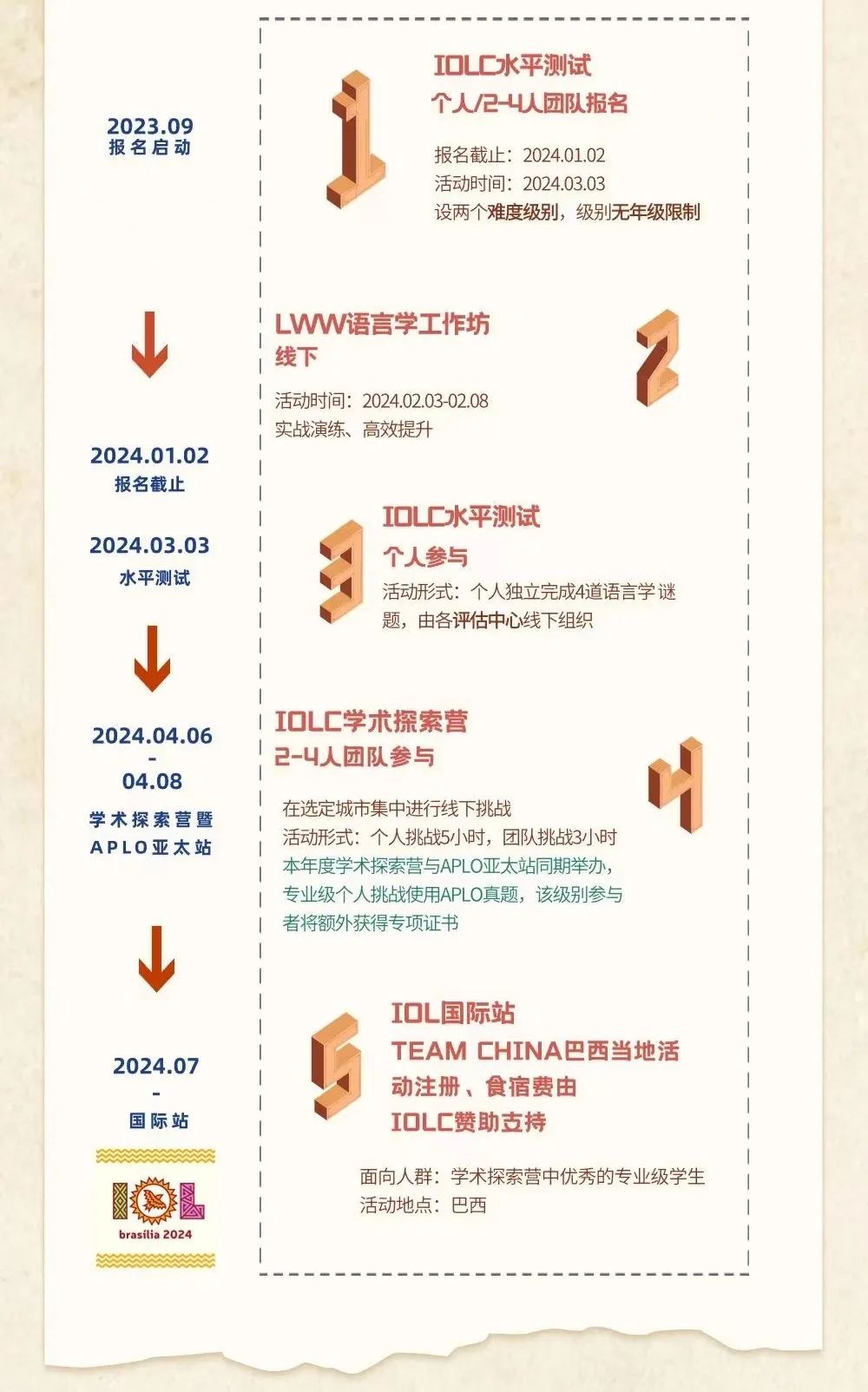 IOLC语言学奥赛一文详解 | 附6本语言学备赛书籍推荐~