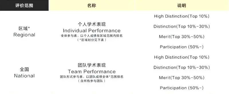 IOLC语言学奥赛一文详解 | 附6本语言学备赛书籍推荐~