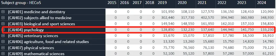 专业解析 | 全程干货！申英国TOP心理学专业必看经验分享