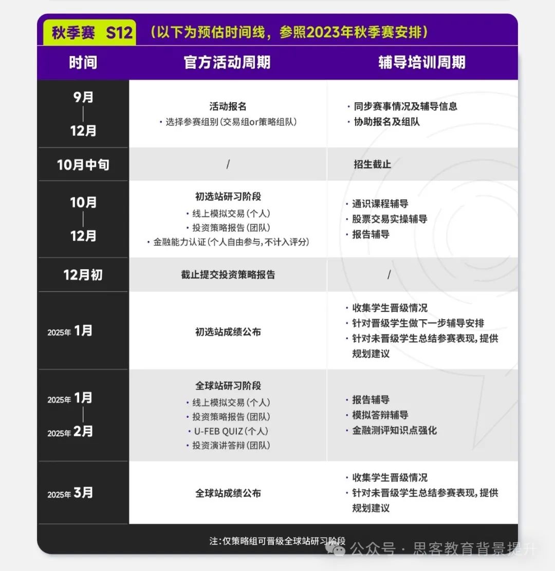 机构SIC商赛喜报出炉！附SIC竞赛难点分析