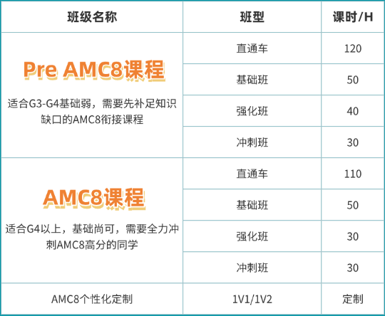 北京AMC8培训机构哪家好？海淀/朝阳/顺义AMC8线上线下班