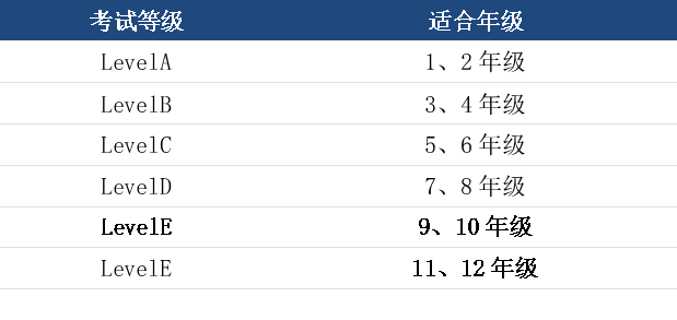 袋鼠数学竞赛备考攻略来啦：题型深度解析+报名步骤一站式指南!