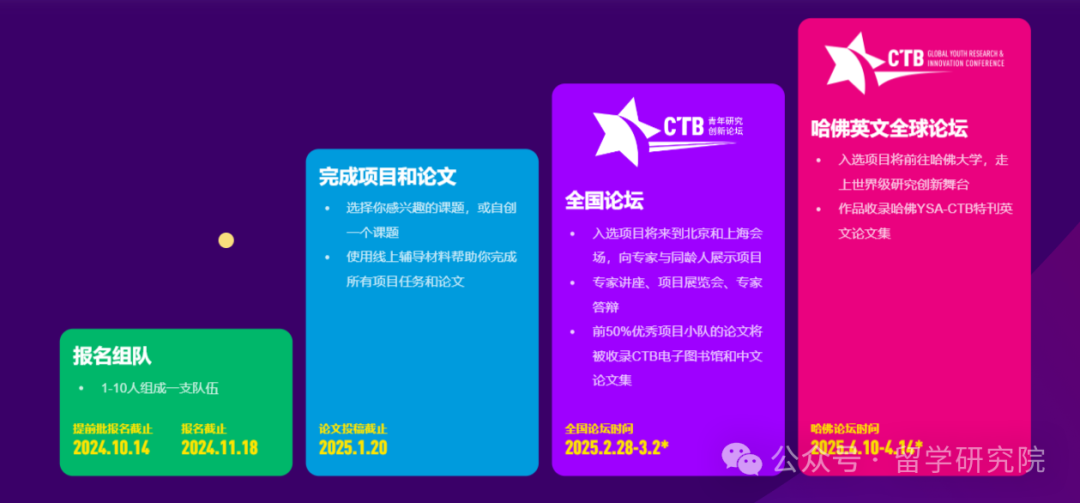 CTB全球青年研究创新论坛第13届赛季正式启动报名！附CTB报名费用/课题选择/赛制规则~