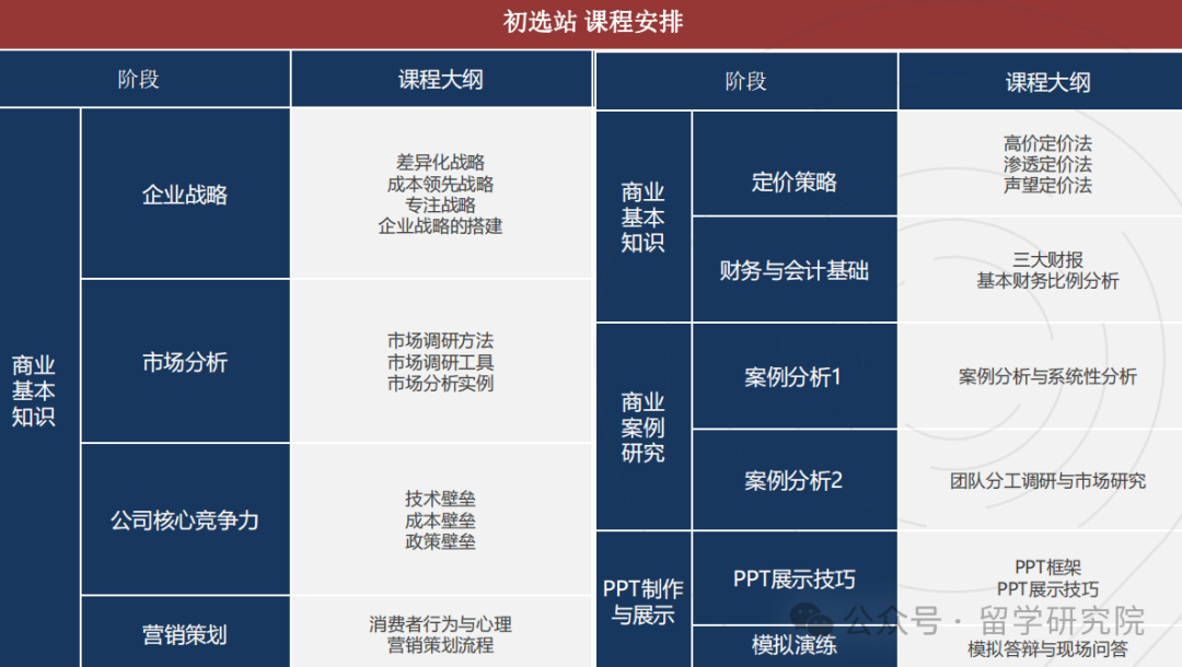 商科小白必看！一文了解零基础如何参加BPA全能挑战赛？