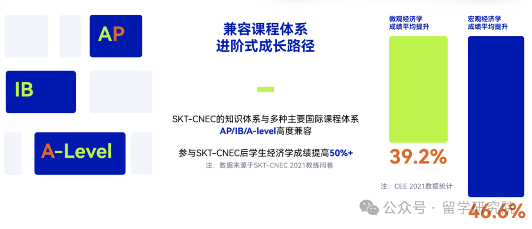 NEC竞赛组队高峰期！一文了解NEC竞赛比赛时间/真题领取/课程培训