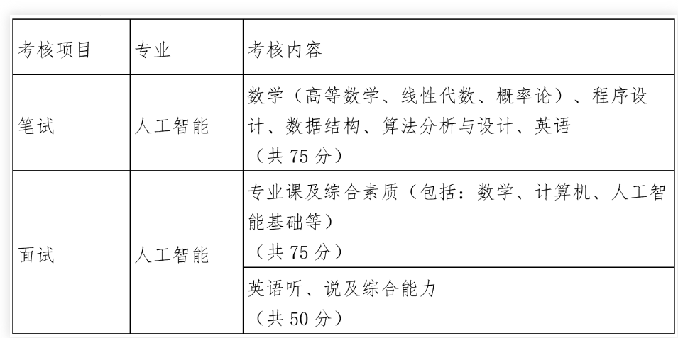 “推免究竟免了什么？？”