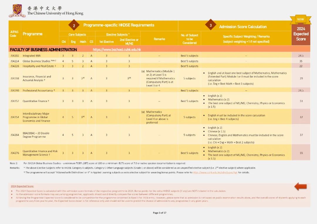 DSE多少分才能稳上港前三？