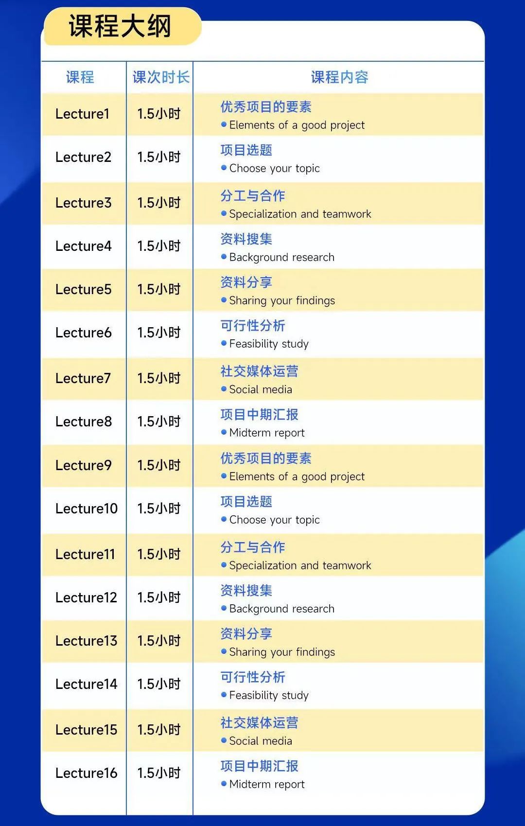 2024-2025 CTB全球青年研究创新论坛报名已开启！