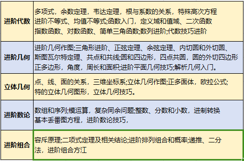 听劝！AMC10数学竞赛考前冲刺阶段别再自鸡了，机构考前冲刺班课来袭~名师助力轻松冲奖