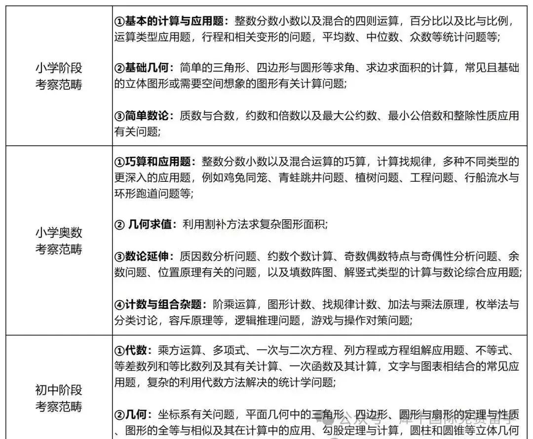 √amc8竞赛和国内奥数的区别有哪些？