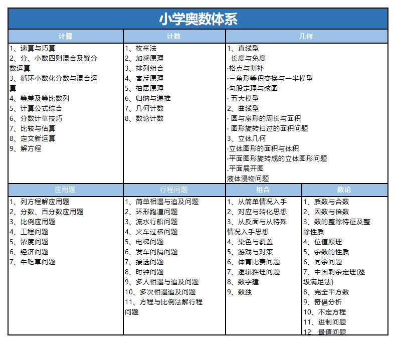 √amc8竞赛和国内奥数的区别有哪些？