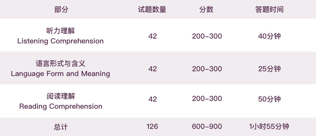 小托福零基础到850需要多久？附小托福培训课程推荐