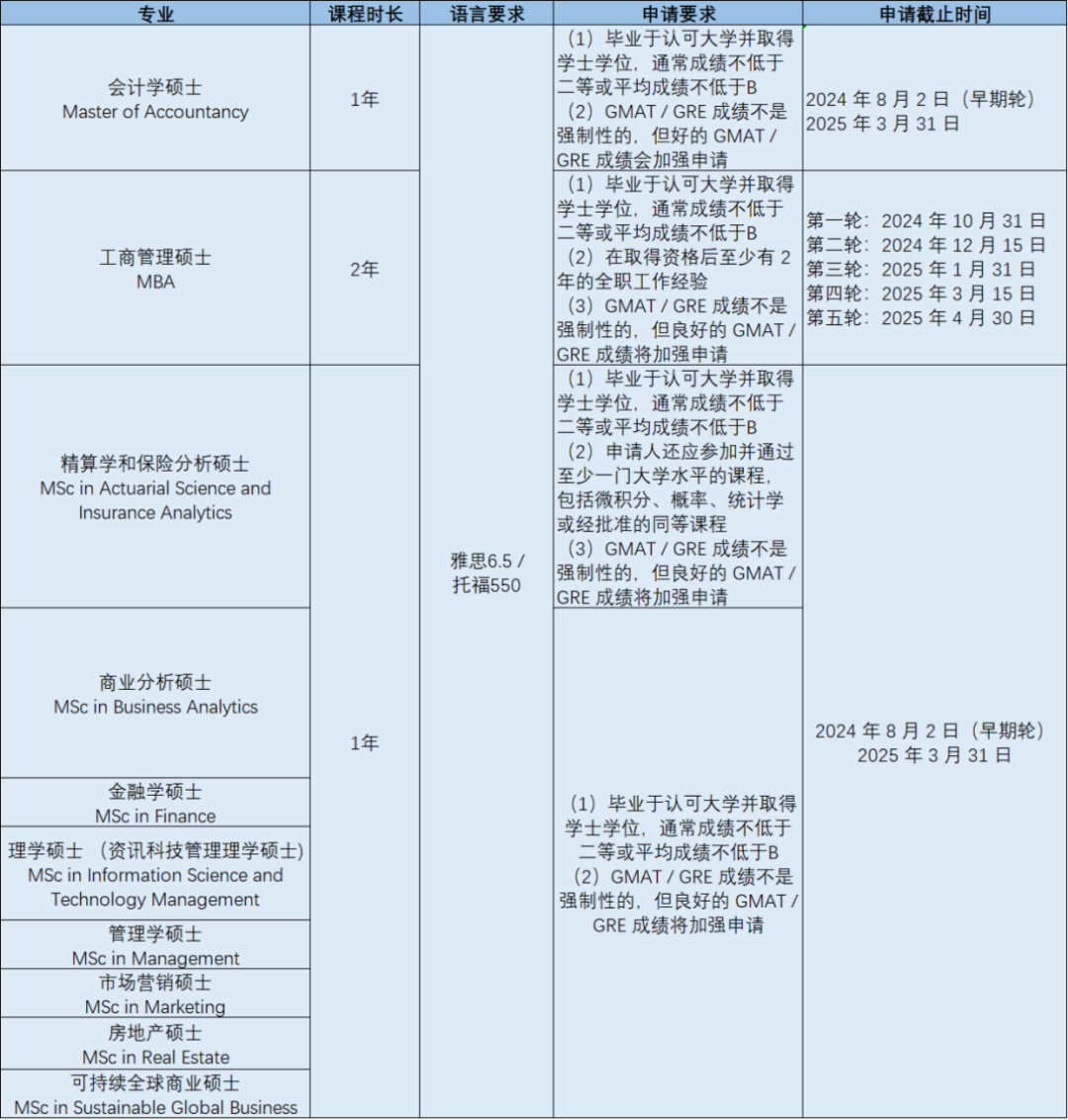 香港升学 | 香港中文大学2025Fall申请截止时间汇总