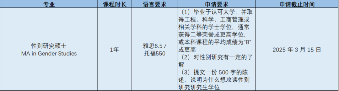 香港升学 | 香港中文大学2025Fall申请截止时间汇总