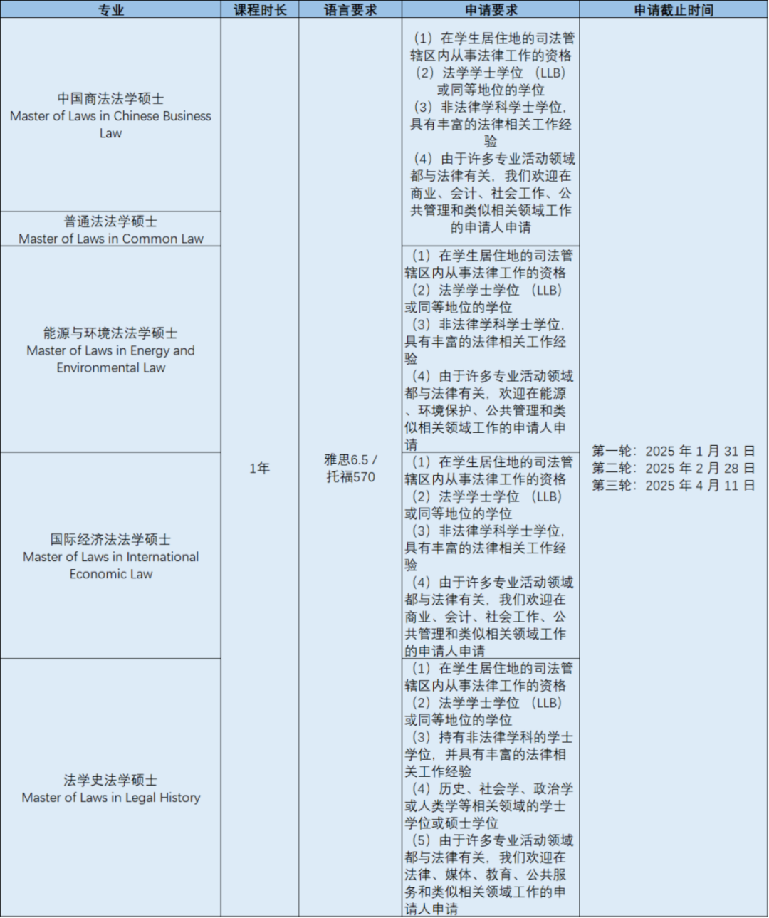 香港升学 | 香港中文大学2025Fall申请截止时间汇总