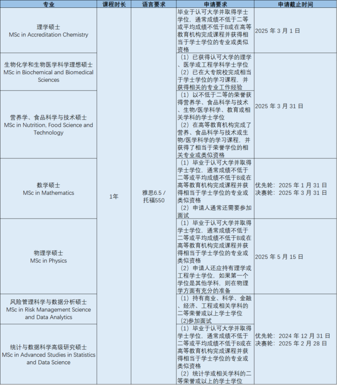 香港升学 | 香港中文大学2025Fall申请截止时间汇总