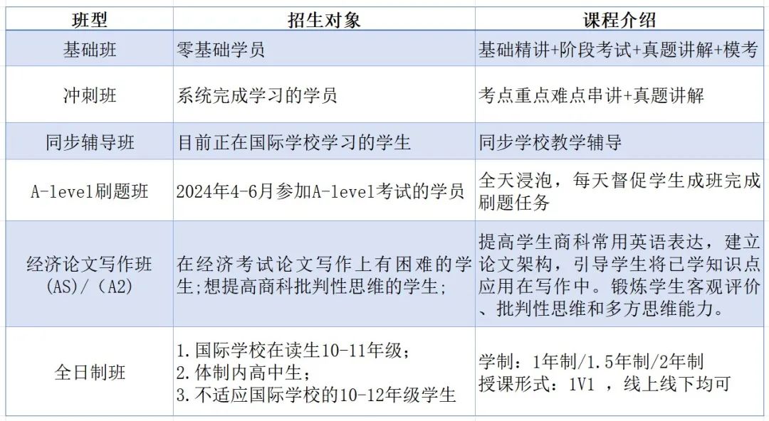 A-level课程秋季大考时间盘点！三分钟看懂Alevel各科目难度~