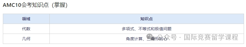 AMC10数学国际竞赛的A、B卷有什么区别？历年真题都考哪些知识点？含AMC10教材及近24年真题