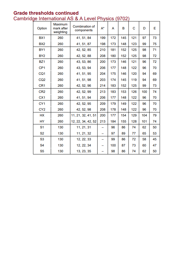 终于出炉！CIE考试局公布2024年Alevel大考数据，中国学生常选的科目A*率是...