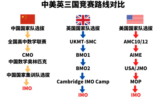 2024年SMC/BMO 数学竞赛新赛季来啦！一对一课程招生中