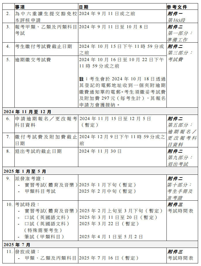 重要通知！2025年DSE考试于9月11日开始报名！