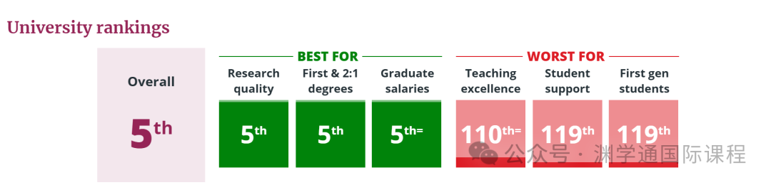 帝国理工再次超越牛剑！2025年英国大学排名发布，曼大没进前10...