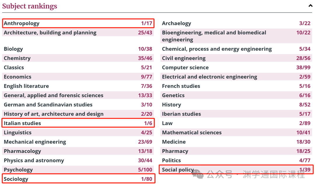 帝国理工再次超越牛剑！2025年英国大学排名发布，曼大没进前10...