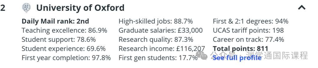 帝国理工再次超越牛剑！2025年英国大学排名发布，曼大没进前10...