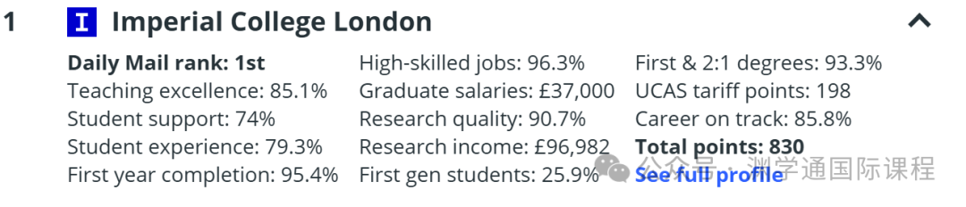 帝国理工再次超越牛剑！2025年英国大学排名发布，曼大没进前10...