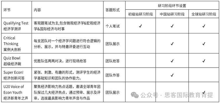 NEC竞赛报名已开启！NEC全球站有什么变化？NEC含金量如何？