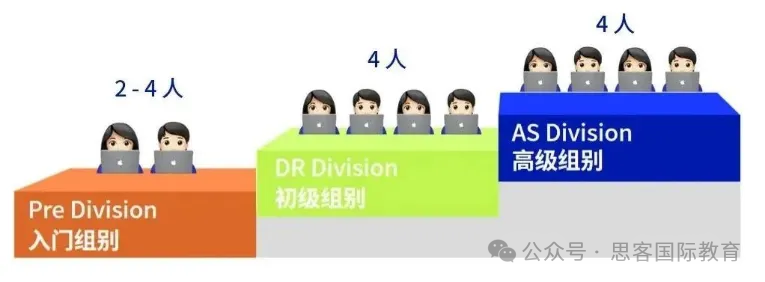 2025NEC商赛报名流程是怎样的？NEC商赛报名费用是多少？附NEC组队信息