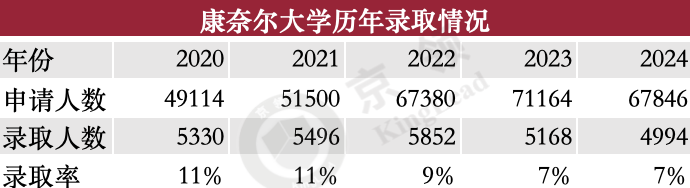 国际学校五年藤校录取分析