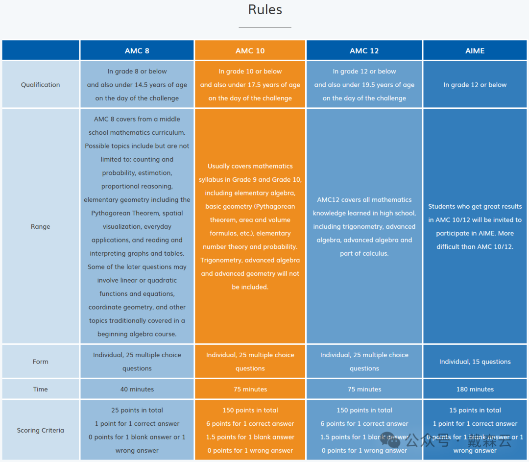 竞赛| AMC数学竞赛报名开启！剑桥导师亲授独家提分秘籍，错过即失！