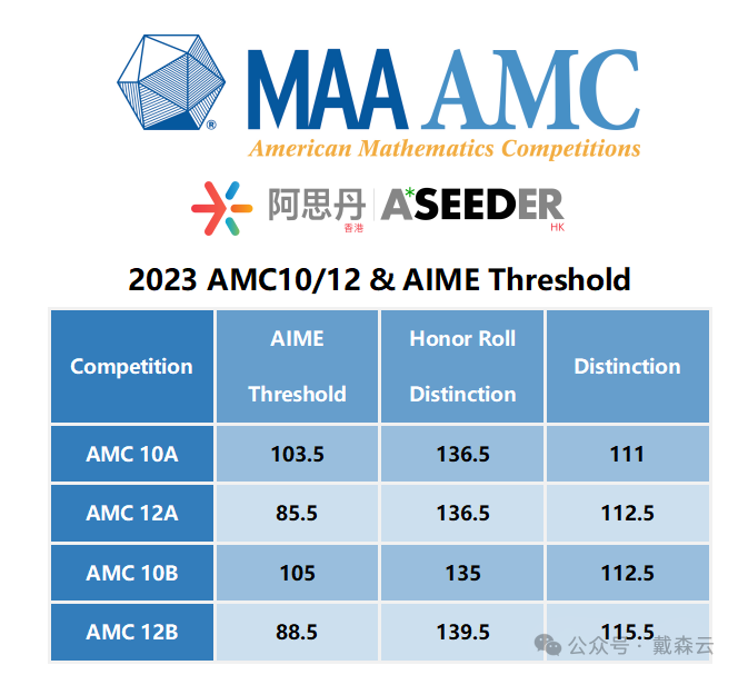 竞赛| AMC数学竞赛报名开启！剑桥导师亲授独家提分秘籍，错过即失！