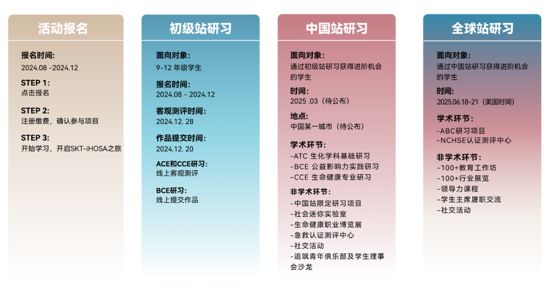 2025年HOSA生物与健康未来领袖挑战赛报名正在进行中